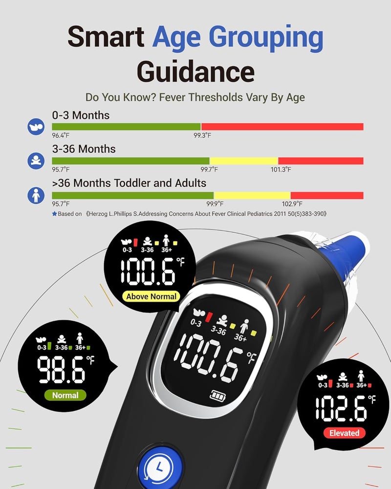 Femometer Ear Thermometer with Heated Probe, High Accuracy Thermometer for Kids, Adults and Babies with 32 Memory Recall, Mute and Night Light, Includes 21 Disposable Probe Covers, Storage Box - Image 4